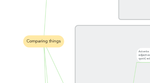 Mind Map: Comparing things