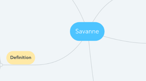 Mind Map: Savanne