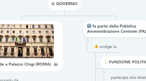 Mind Map: IL GOVERNO