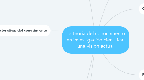 Mind Map: La teoría del conocimiento en investigación científica: una visión actual