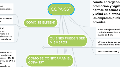 Mind Map: COPA-SST
