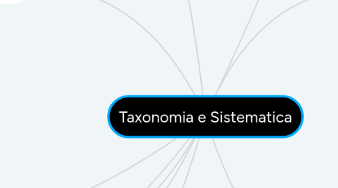 Mind Map: Taxonomia e Sistematica