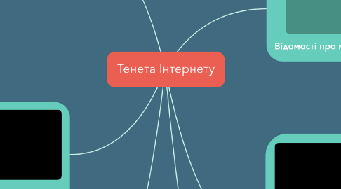 Mind Map: Тенета Інтернету