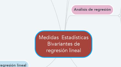 Mind Map: Medidas  Estadísticas Bivariantes de regresión lineal