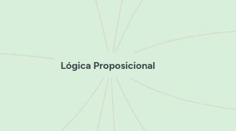 Mind Map: Lógica Proposicional