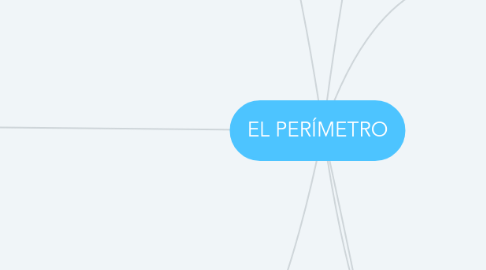 Mind Map: EL PERÍMETRO