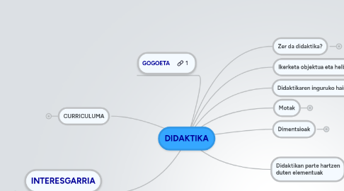 Mind Map: DIDAKTIKA