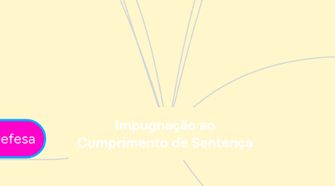 Mind Map: Impugnação ao Cumprimento de Sentença