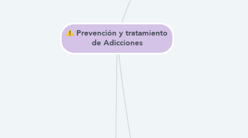 Mind Map: Prevención y tratamiento de Adicciones