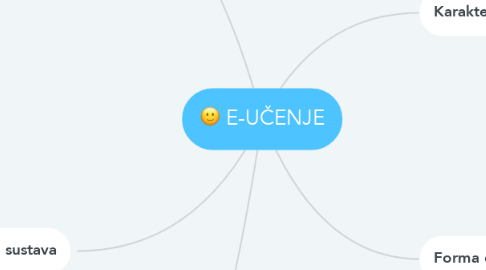 Mind Map: E-UČENJE