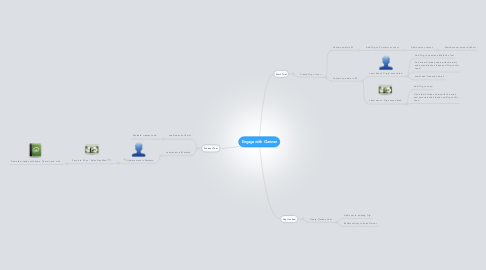 Mind Map: Engage with Clarizen