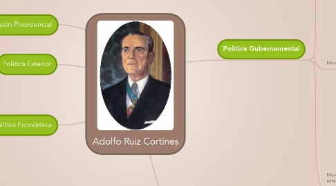 Mind Map: Adolfo Ruiz Cortines