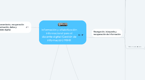 Mind Map: Información y alfabetización informacional para el docente digital (Gestión de información) MIHR