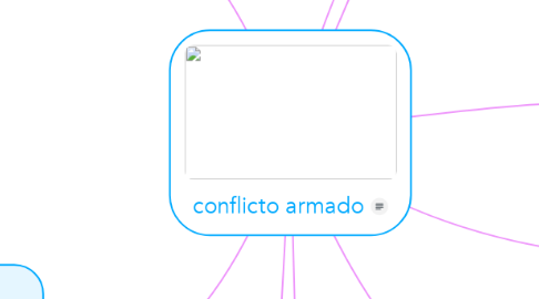 Mind Map: conflicto armado