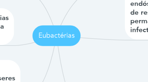 Mind Map: Eubactérias