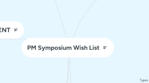 Mind Map: PM Symposium Wish List