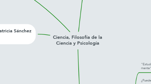 Mind Map: Ciencia, Filosofía de la Ciencia y Psicología