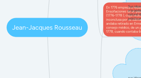 Mind Map: Jean-Jacques Rousseau