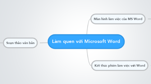 Mind Map: Làm quen với Microsoft Word
