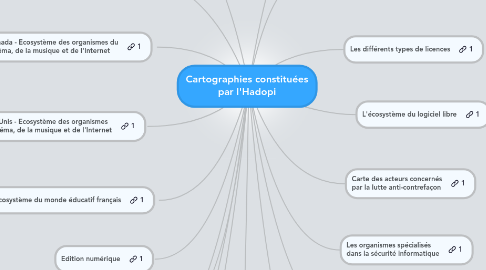 Mind Map: Cartographies constituées par l'Hadopi