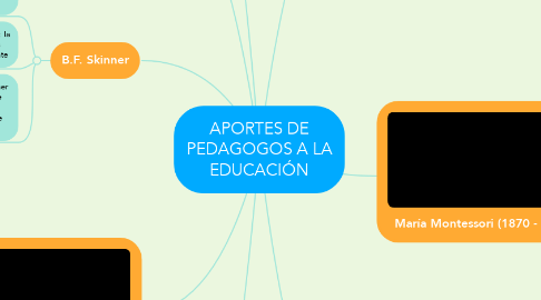 Mind Map: APORTES DE PEDAGOGOS A LA EDUCACIÓN