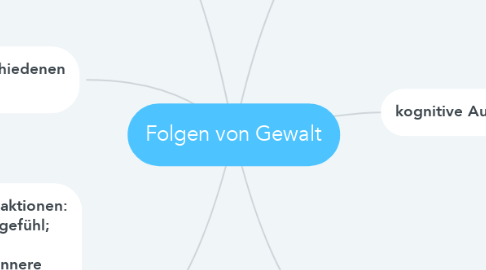 Mind Map: Folgen von Gewalt