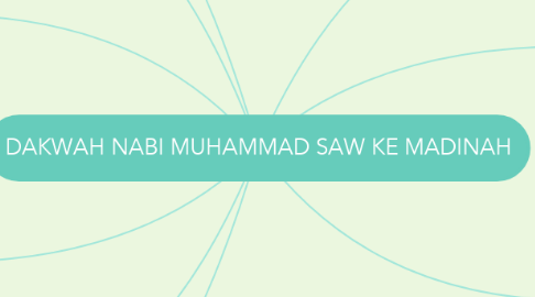 Mind Map: DAKWAH NABI MUHAMMAD SAW KE MADINAH
