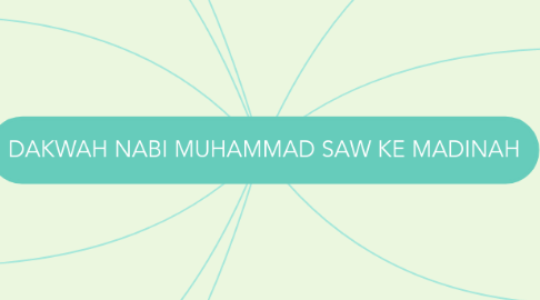 Mind Map: DAKWAH NABI MUHAMMAD SAW KE MADINAH