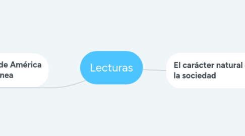 Mind Map: Lecturas