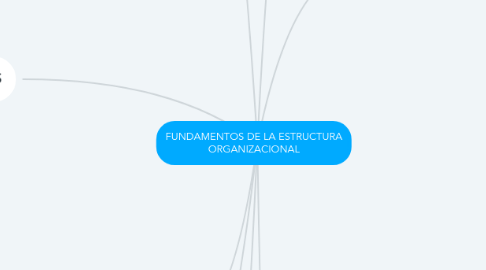 Mind Map: FUNDAMENTOS DE LA ESTRUCTURA ORGANIZACIONAL