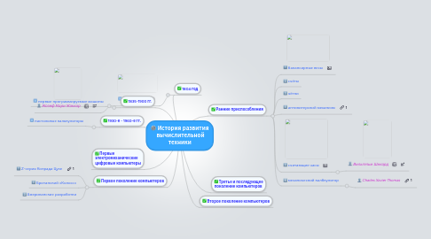 Mind Map: История развития вычислительной техники