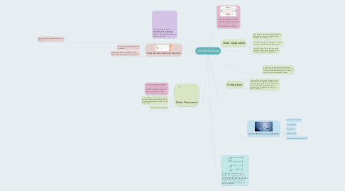 Mind Map: Ondas Mecanicas