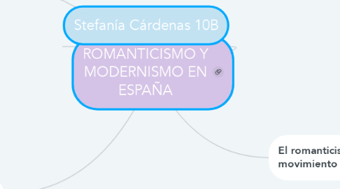 Mind Map: ROMANTICISMO Y MODERNISMO EN ESPAÑA