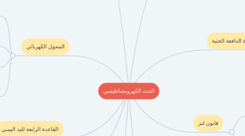 Mind Map: الحث الكهرومغناطيسي