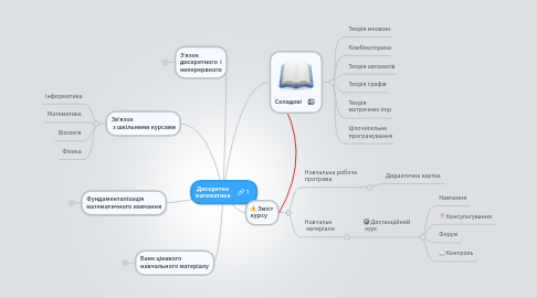 Mind Map: Дискретна математика