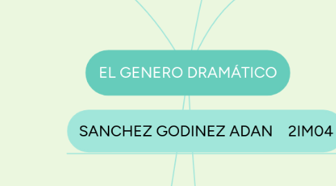 Mind Map: EL GENERO DRAMÁTICO