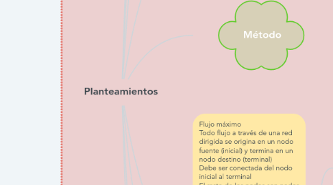 Mind Map: Planteamientos