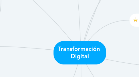 Mind Map: Transformación  Digital