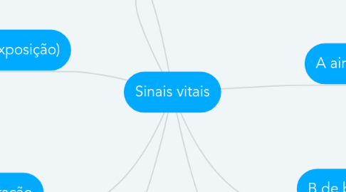 Mind Map: Sinais vitais