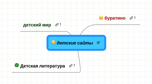 Mind Map: детские сайты