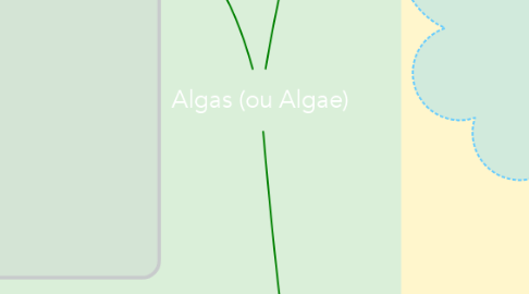 Mind Map: Algas (ou Algae)