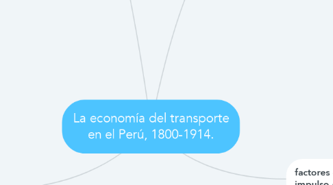 Mind Map: La economía del transporte en el Perú, 1800-1914.