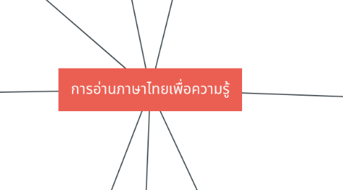 Mind Map: การอ่านภาษาไทยเพื่อความรู้