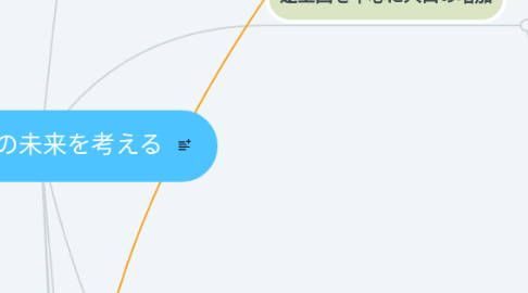 Mind Map: 横河のICTの未来を考える