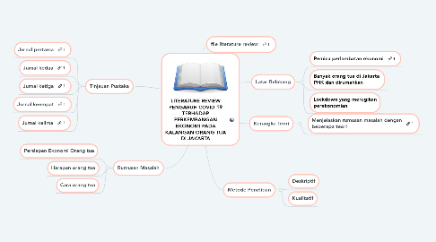 Mind Map: LITERATURE REVIEW PENGARUH COVID-19 TERHADAP PERKEMBANGAN EKONOMI PADA KALANGAN ORANG TUA DI JAKARTA