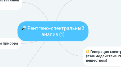 Mind Map: Рентгено-спектральный анализ (1)