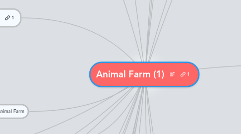 Mind Map: Animal Farm (1)