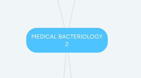 Mind Map: MEDICAL BACTERIOLOGY 2