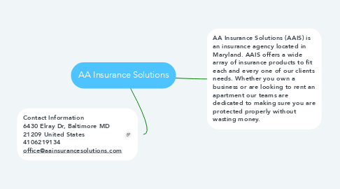 Mind Map: AA Insurance Solutions