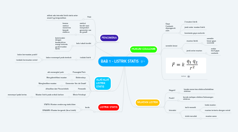 Mind Map: BAB 1 - LISTRIK STATIS